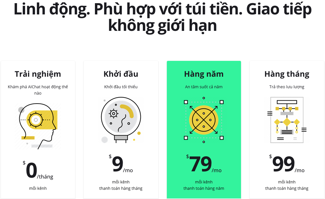 Chăm sóc khách hàng AI chỉ với 9$/tháng