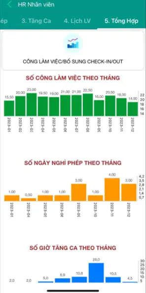 Dữ liệu tổng hợp SUP nhận được